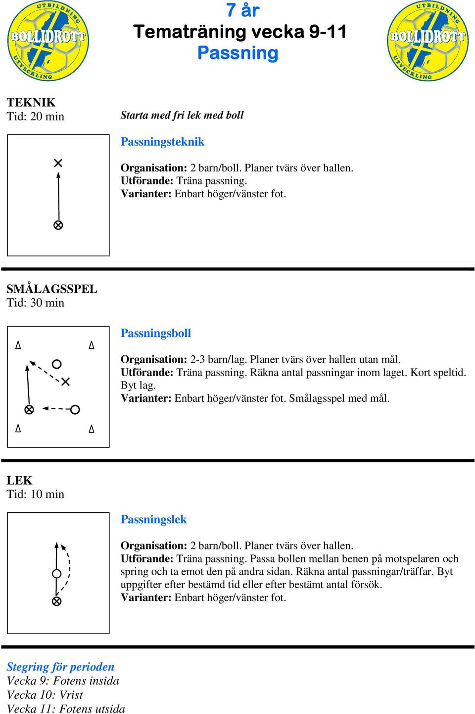 Kort speltid. Byt lag. Smålagsspel med mål. Passningslek Organisation: 2 barn/boll. Planer tvärs över hallen. Utförande: Träna passning.