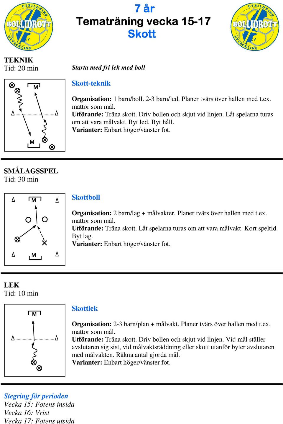 Låt spelarna turas om att vara målvakt. Kort speltid. Byt lag. Skottlek Organisation: 2-3 barn/plan + målvakt. Planer tvärs över hallen med t.ex. mattor som mål. Utförande: Träna skott.