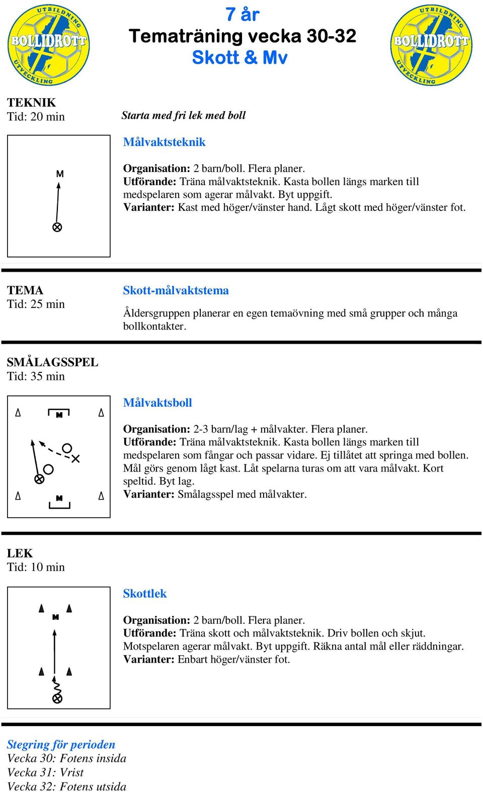 SÅLAGSSPEL Tid: 35 min ålvaktsboll Organisation: 2-3 barn/lag + målvakter. Flera planer. Utförande: Träna målvaktsteknik. Kasta bollen längs marken till medspelaren som fångar och passar vidare.