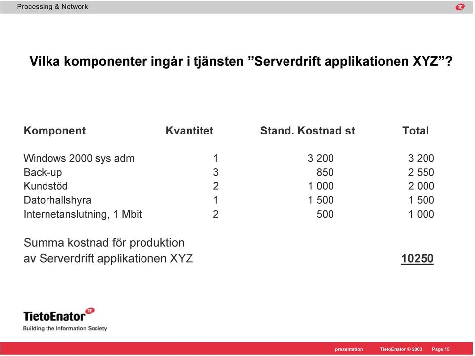 Kostnad st Total Windows 2000 sys adm 1 3 200 3 200 Back-up 3 850 2 550 Kundstöd 2 1 000 2