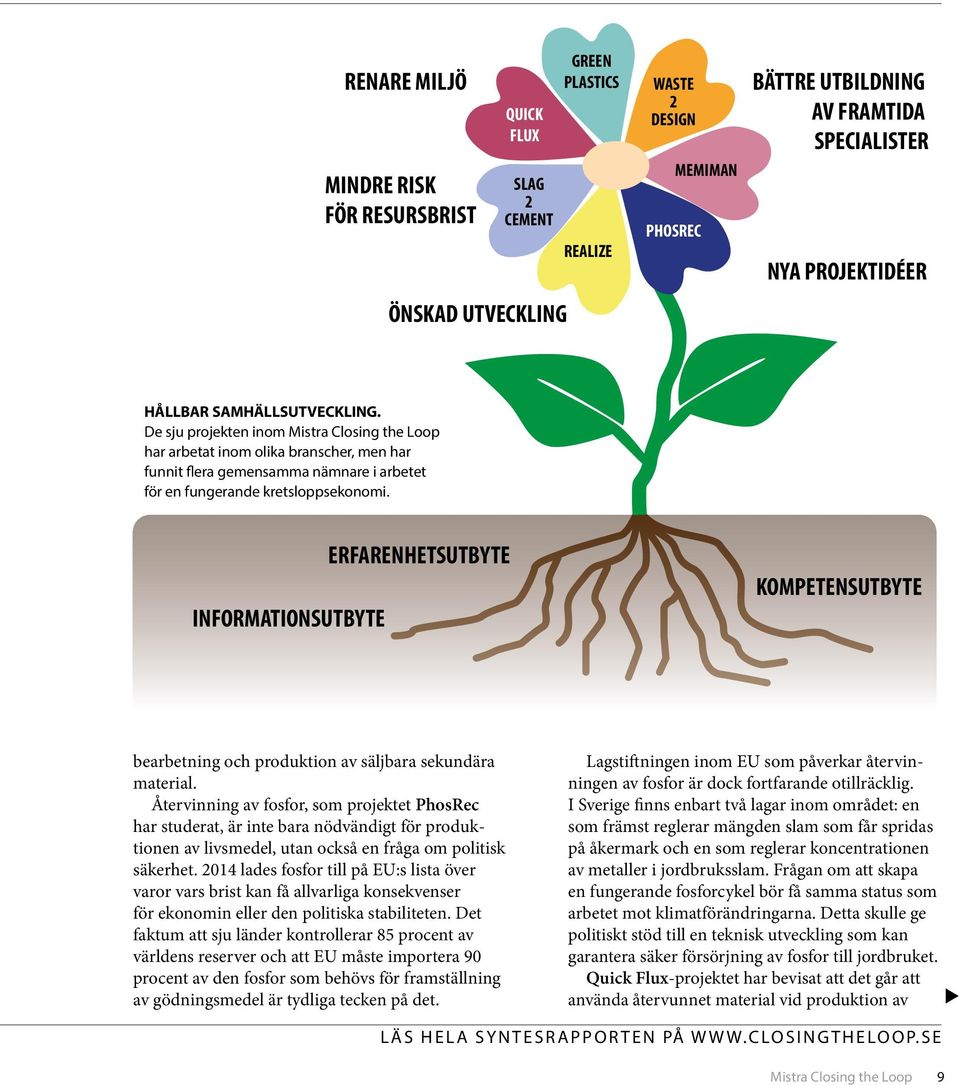 De sju projekten inom Mistra Closing the Loop har arbetat inom olika branscher, men har funnit flera gemensamma nämnare i arbetet för en fungerande kretsloppsekonomi.