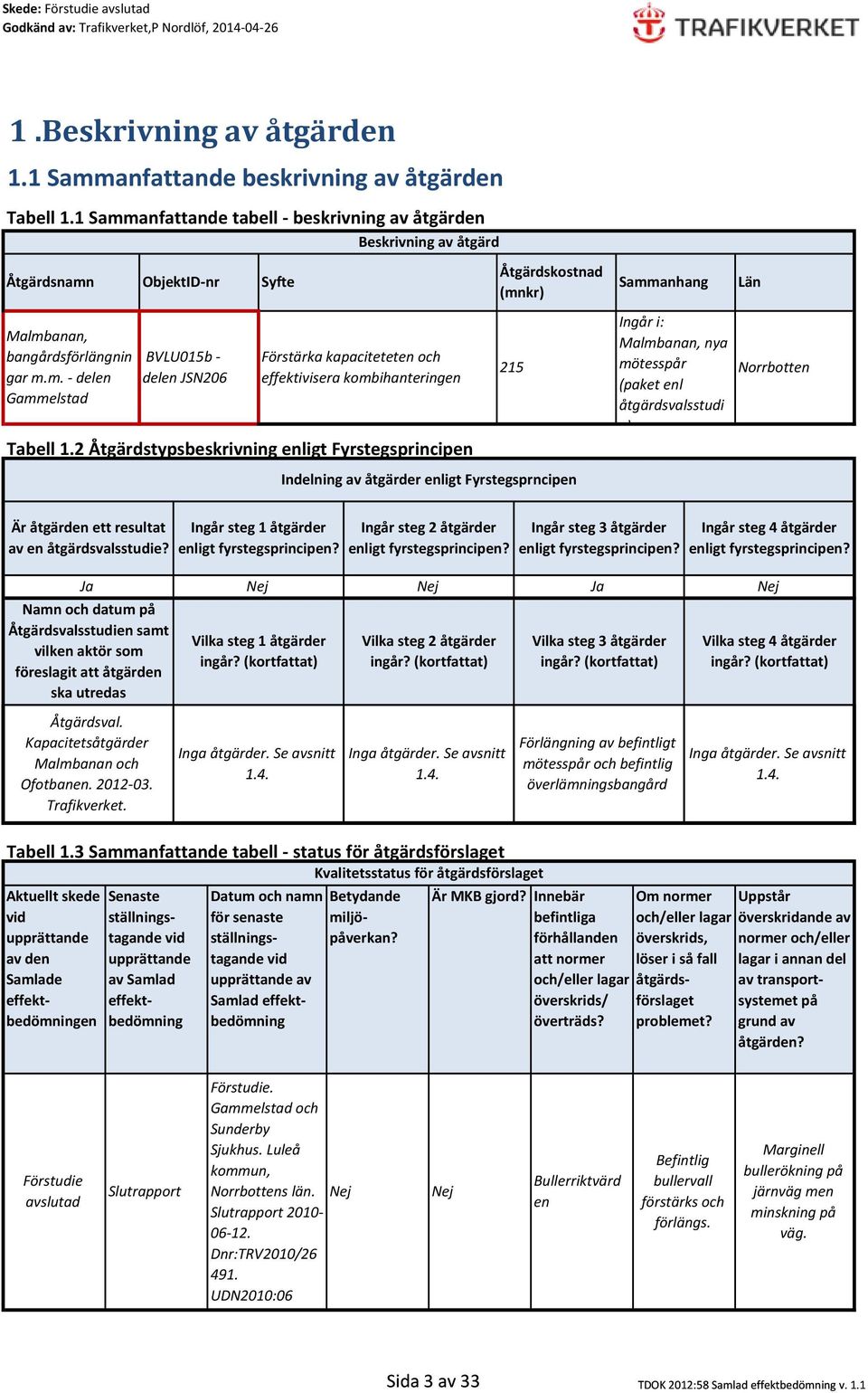 Län Norrbotten Är åtgärden ett resultat av en åtgärdsvalsstudie? Ingår steg 1 åtgärder enligt fyrstegsprincipen? Ingår steg 2 åtgärder enligt fyrstegsprincipen?