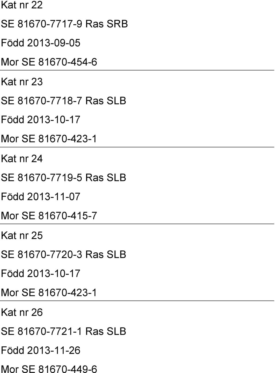 SLB Född 2013-11-07 Mor SE 81670-415-7 Kat nr 25 SE 81670-7720-3 Ras SLB Född
