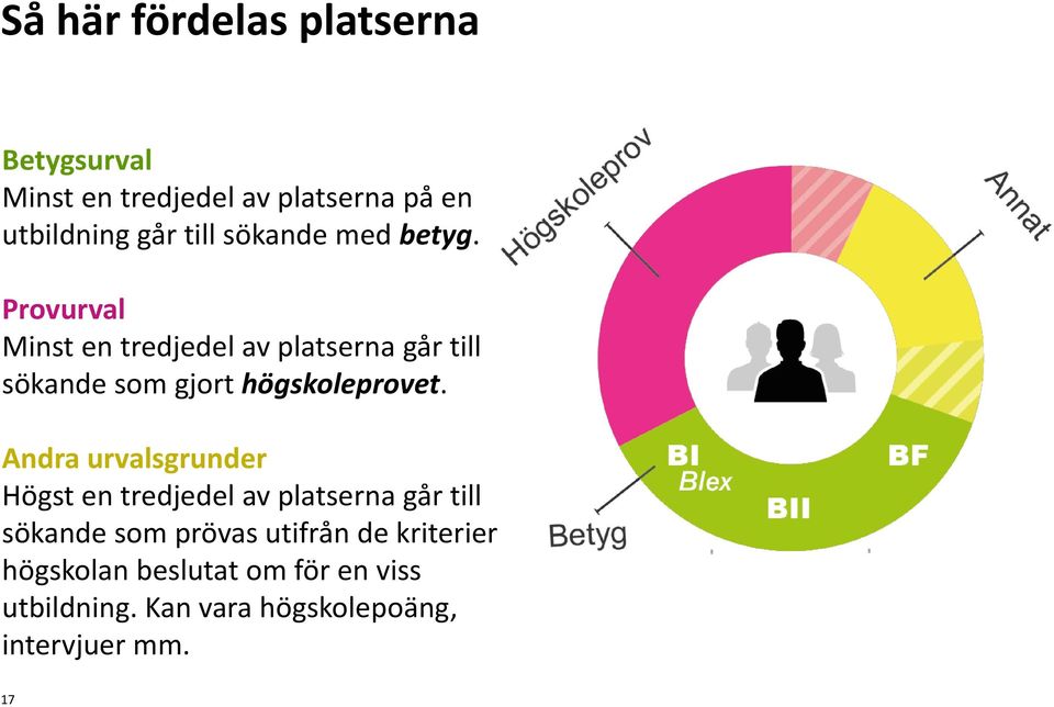 Provurval Minst en tredjedel av platserna går till sökande som gjort högskoleprovet.