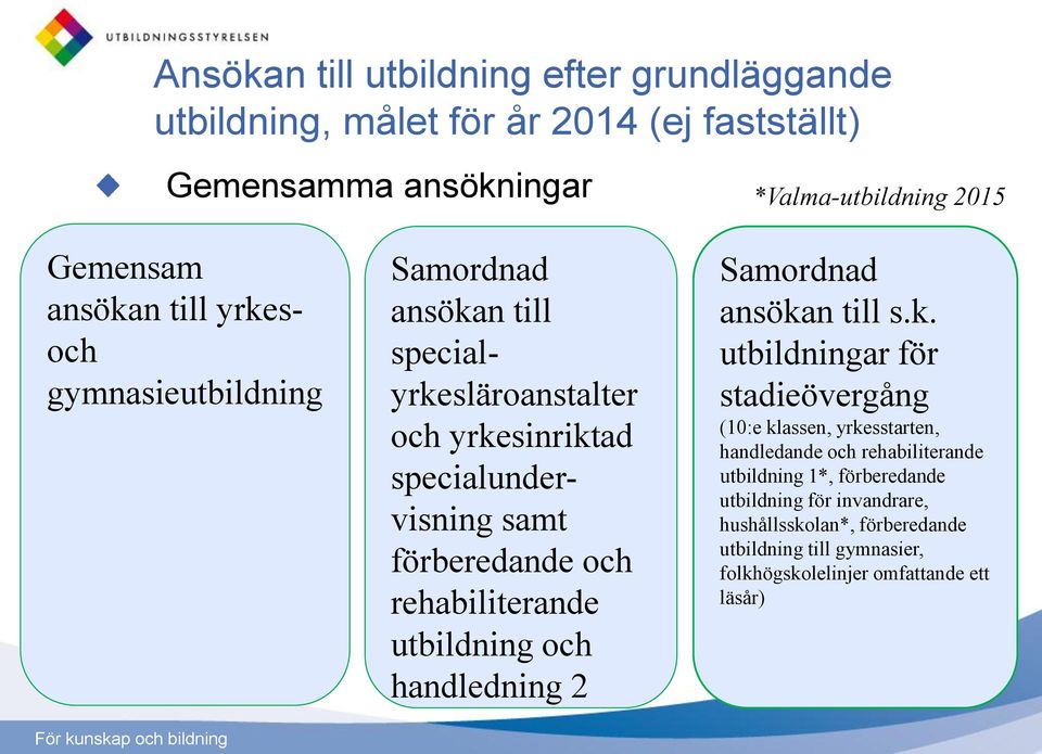 rehabiliterande utbildning och handledning 2 Samordnad ansöka