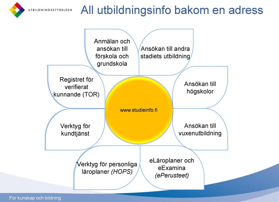 utbildning Ansökan till högskolor www.studieinfo.