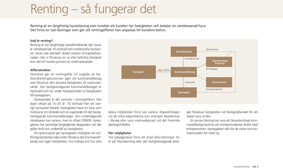 Renting är ett långfristigt hyresförhållande där hyran är räntebaserad, till skillnad från traditionella hyresavtal. Hyran står därmed i direkt relation till kapitalkostnaden.