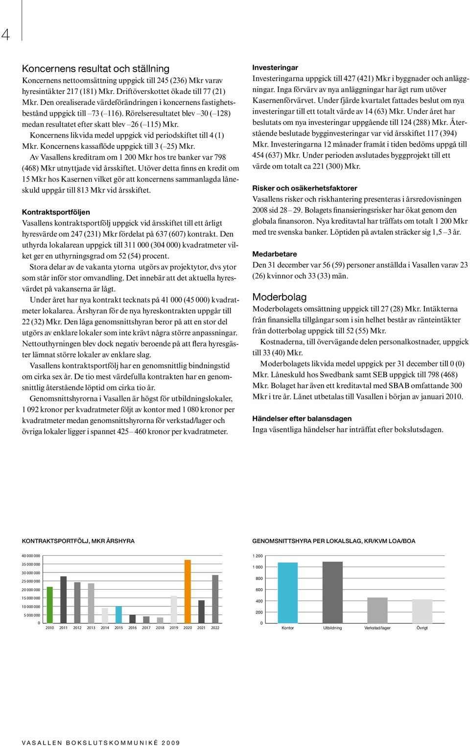 Koncernens likvida medel uppgick vid periodskiftet till 4 (1) Mkr. Koncernens kassaflöde uppgick till 3 ( 25) Mkr.