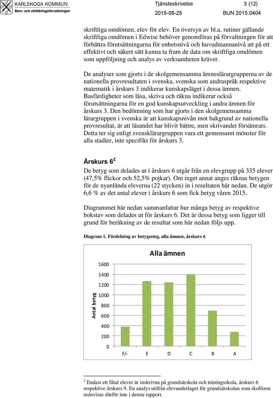 De analyser som gjorts i de skolgemensamma ämneslärargrupperna av de nationella provresultaten i svenska, svenska som andraspråk respektive matematik i årskurs 3 indikerar kunskapsläget i dessa ämnen.