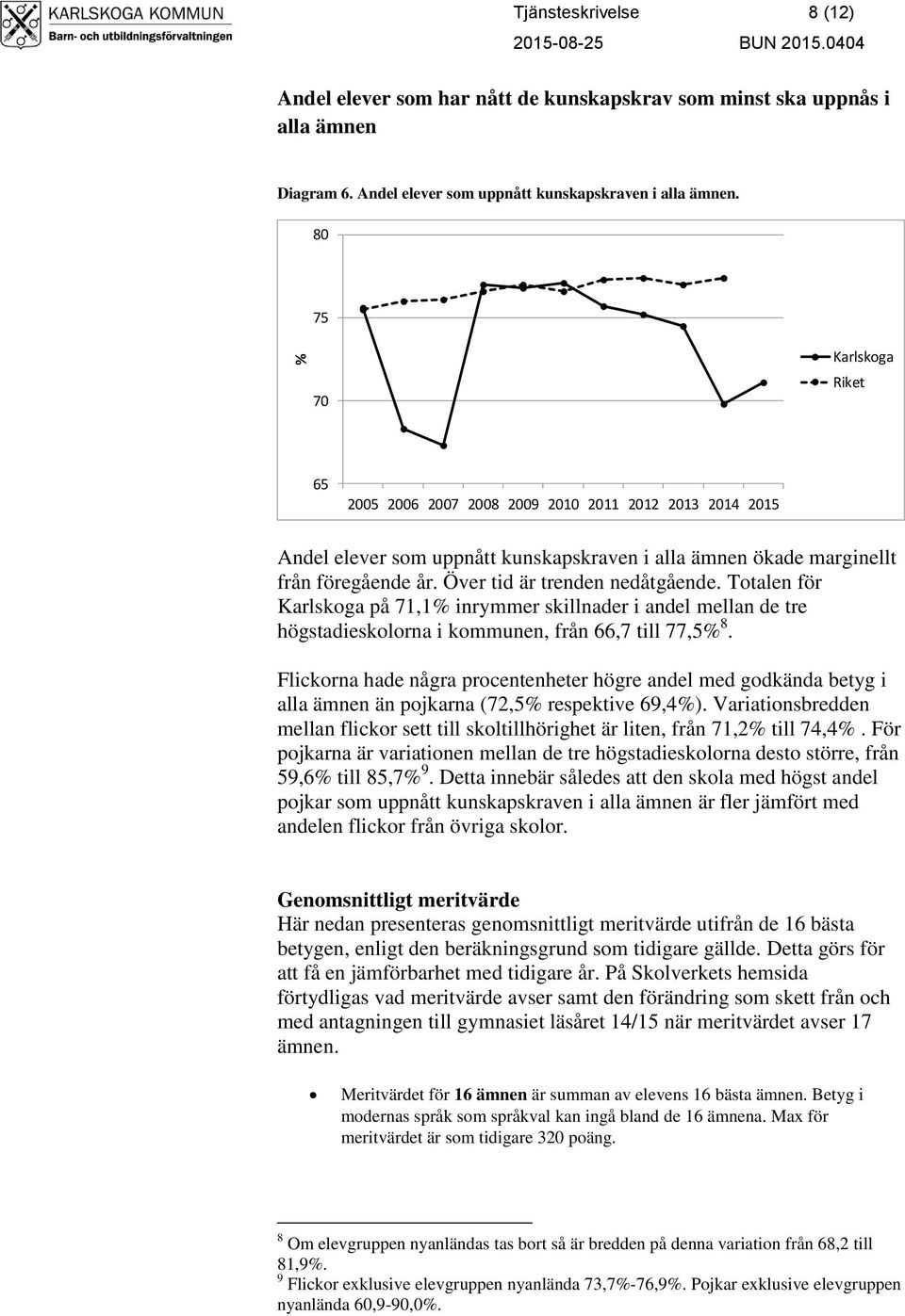 Över tid är trenden nedåtgående. Totalen för Karlskoga på 71,1% inrymmer skillnader i andel mellan de tre högstadieskolorna i kommunen, från 66,7 till 77,5% 8.