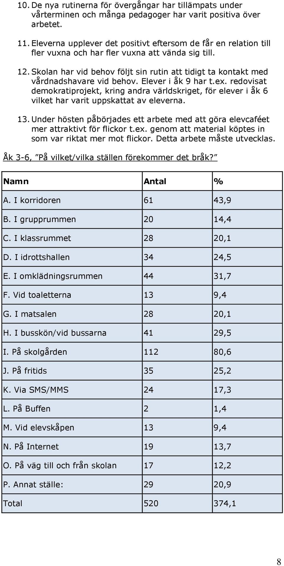 Skolan har vid behov följt sin rutin att tidigt ta kontakt med vårdnadshavare vid behov. Elever i åk 9 har t.ex.