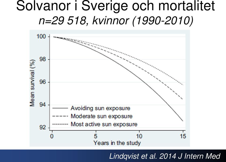 kvinnor (1990-2010)