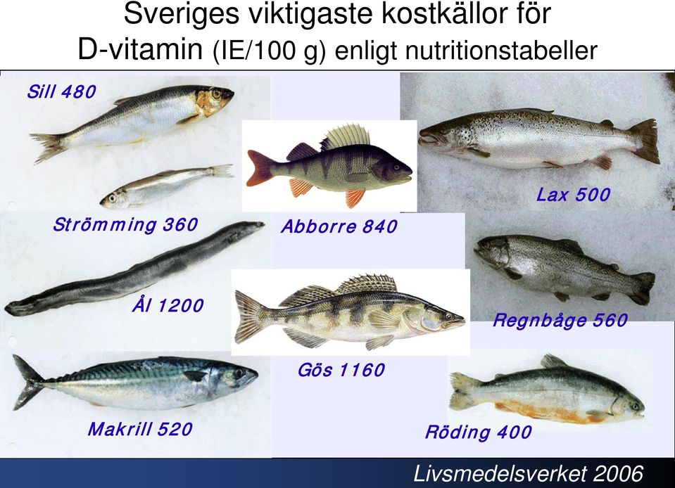 enligt nutritionstabeller Strömming 360 Abborre