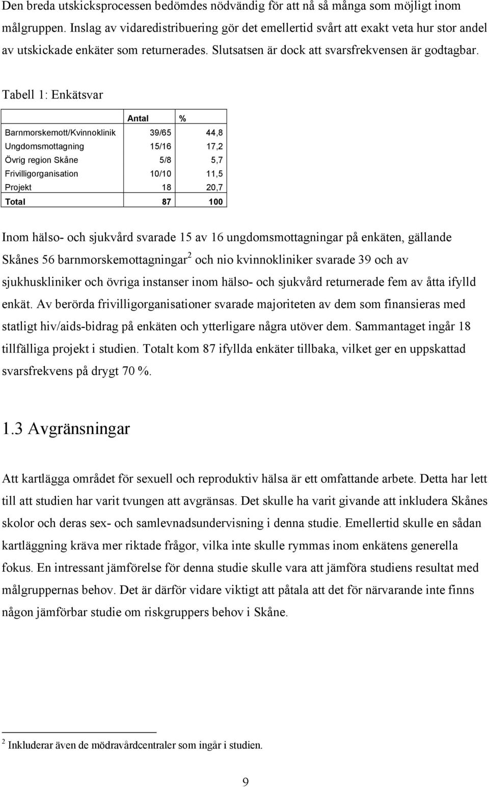 Tabell 1: Enkätsvar Antal % Barnmorskemott/Kvinnoklinik 39/65 44,8 Ungdomsmottagning 15/16 17,2 Övrig region Skåne 5/8 5,7 Frivilligorganisation 10/10 11,5 Projekt 18 20,7 Total 87 100 Inom hälso-