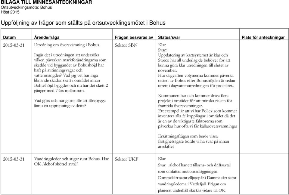 Ingår det i utredningen att undersöka vilken påverkan markförändringarna som skedde vid byggandet av Bohushöjd har haft på avrinningsvägar och vattenmängder?