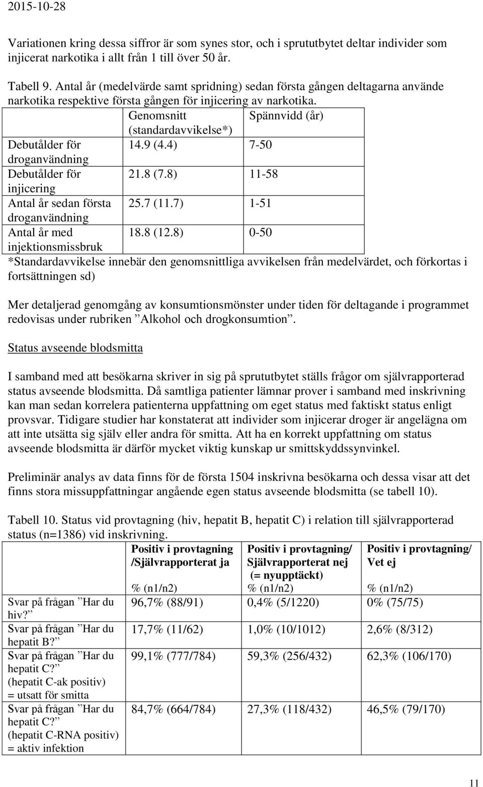 Genomsnitt Spännvidd (år) (standardavvikelse*) Debutålder för 14.9 (4.4) 7-50 droganvändning Debutålder för 21.8 (7.8) 11-58 injicering Antal år sedan första 25.7 (11.