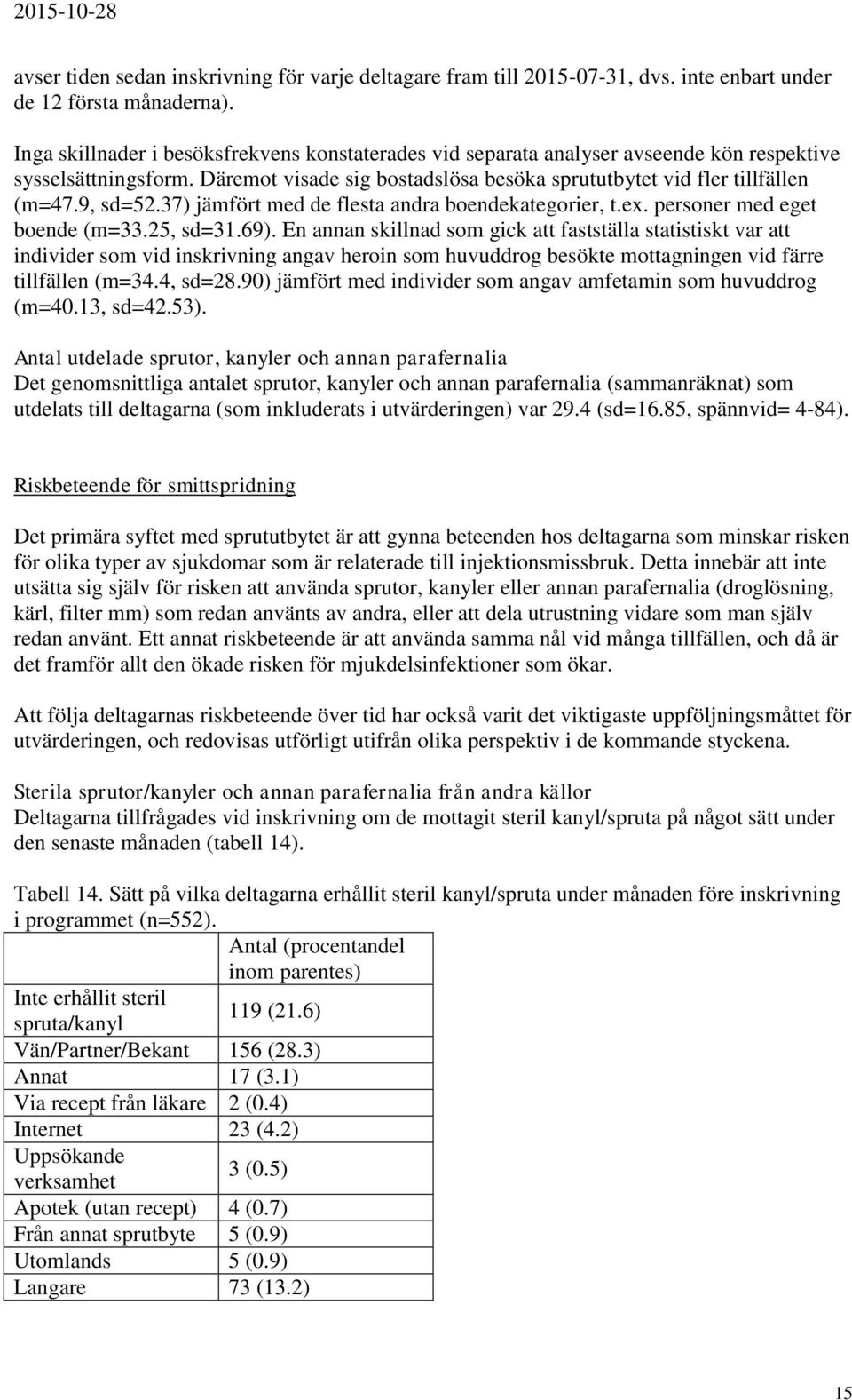 37) jämfört med de flesta andra boendekategorier, t.ex. personer med eget boende (m=33.25, sd=31.69).