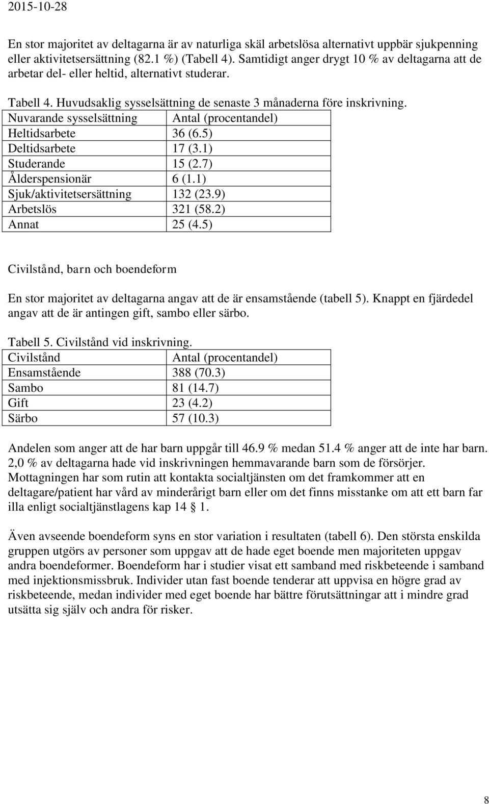 Nuvarande sysselsättning Antal (procentandel) Heltidsarbete 36 (6.5) Deltidsarbete 17 (3.1) Studerande 15 (2.7) Ålderspensionär 6 (1.1) Sjuk/aktivitetsersättning 132 (23.9) Arbetslös 321 (58.