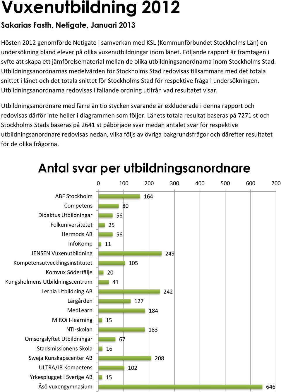 Utbildningsanordnarnas medelvärden för Stockholms Stad redovisas tillsammans med det totala snittet i länet och det totala snittet för Stockholms Stad för respektive fråga i undersökningen.