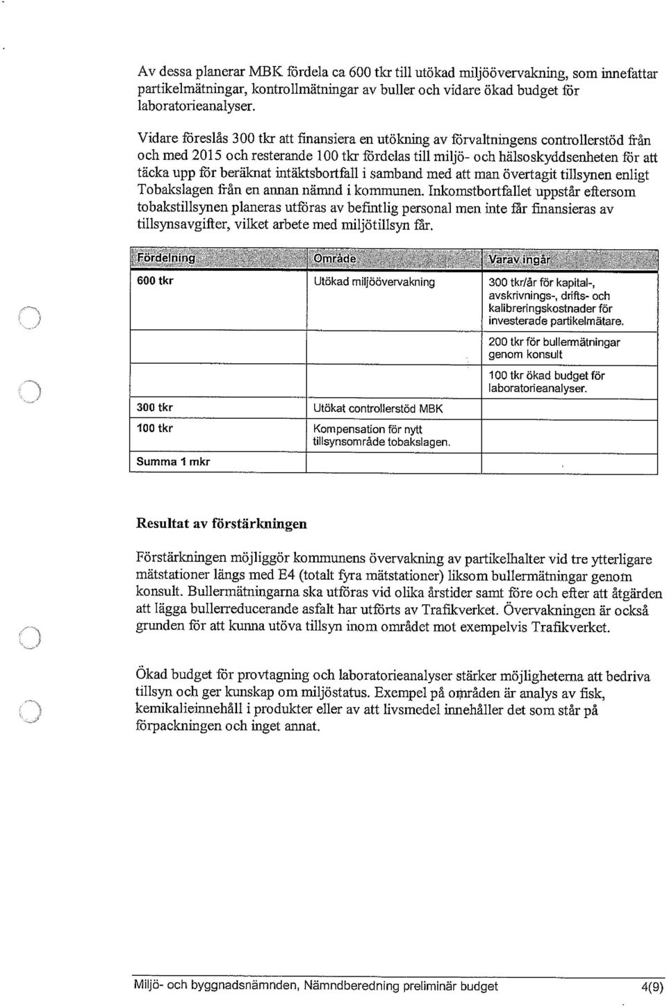 intäktsbortfall i samband med att man övertagit tillsynen enligt Tobakslagen från en annan nämnd i kommunen.