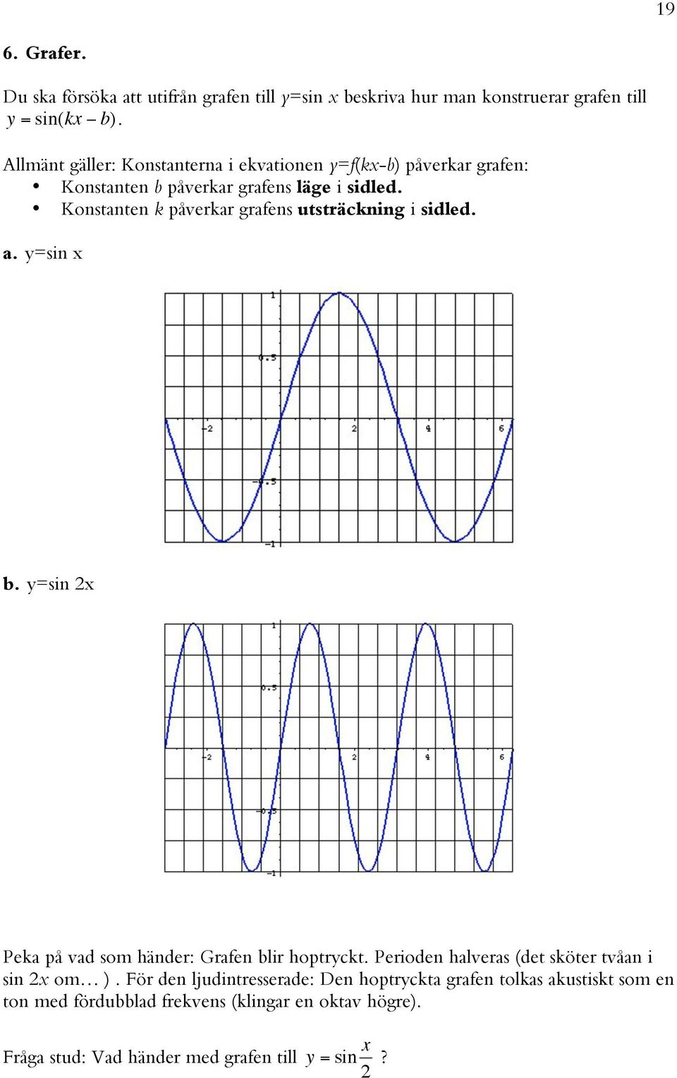 Konstanten k påverkar grafens utsträckning i sidled. a. y=sin x b. y=sin 2x Peka på vad som händer: Grafen blir hoptryckt.