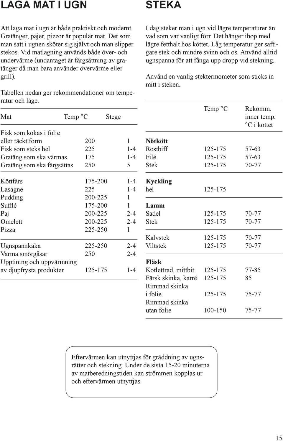 Mat Temp C Stege Fisk som kokas i folie eller täckt form 200 1 Fisk som steks hel 225 1-4 Gratäng som ska värmas 175 1-4 Gratäng som ska färgsättas 250 5 Köttfärs 175-200 1-4 Lasagne 225 1-4 Pudding