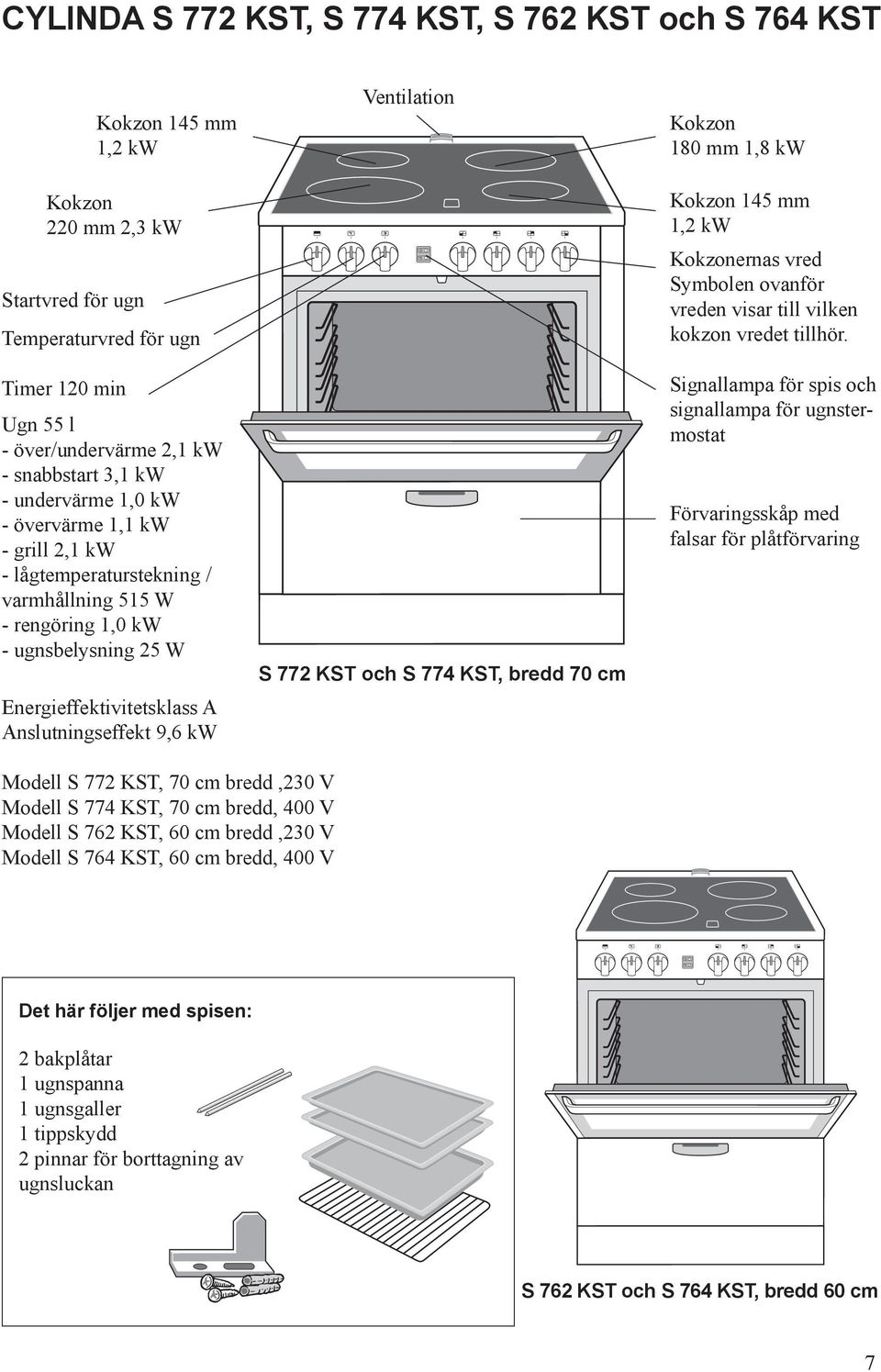 Ventilation S 772 KST och S 774 KST, bredd 70 cm Kokzon 180 mm 1,8 kw Kokzon 145 mm 1,2 kw Kokzonernas vred Symbolen ovanför vreden visar till vilken kokzon vredet tillhör.