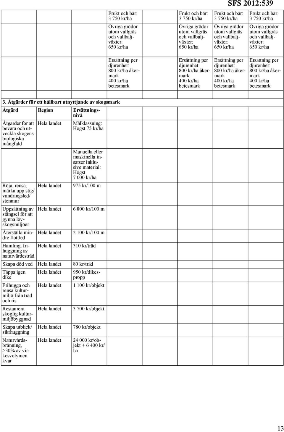 djurenhet: 800 kr/ha åkermark 400 kr/ha betesmark Ersättning per djurenhet: 800 kr/ha åkermark 400 kr/ha betesmark Ersättning per djurenhet: 800 kr/ha åkermark 400 kr/ha betesmark 3.