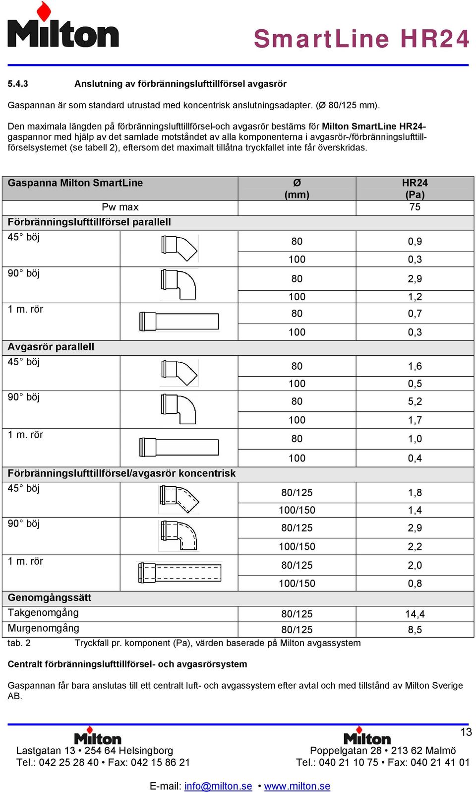 avgasrör-/förbränningslufttillförselsystemet (se tabell 2), eftersom det maximalt tillåtna tryckfallet inte får överskridas.