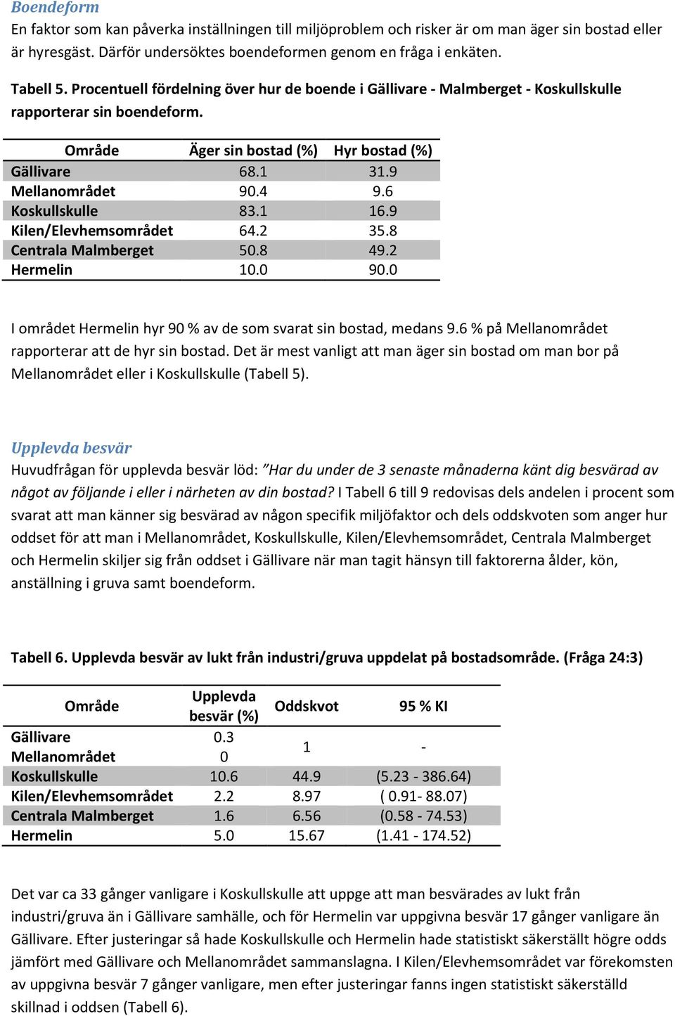 6 Koskullskulle 83.1 16.9 Kilen/Elevhemsområdet 64.2 35.8 Centrala Malmberget 50.8 49.2 Hermelin 10.0 90.0 I området Hermelin hyr 90 % av de som svarat sin bostad, medans 9.