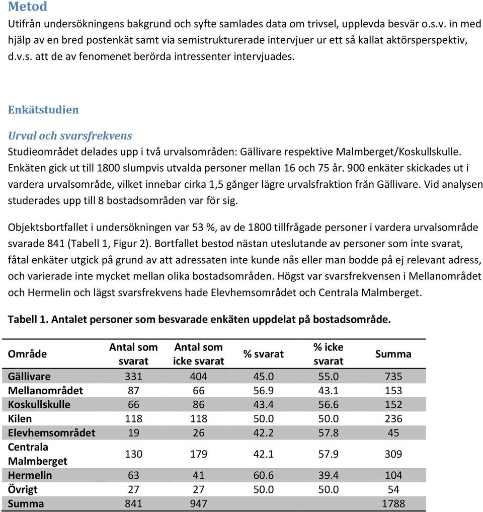 Enkäten gick ut till 1800 slumpvis utvalda personer mellan 16 och 75 år. 900 enkäter skickades ut i vardera urvalsområde, vilket innebar cirka 1,5 gånger lägre urvalsfraktion från Gällivare.