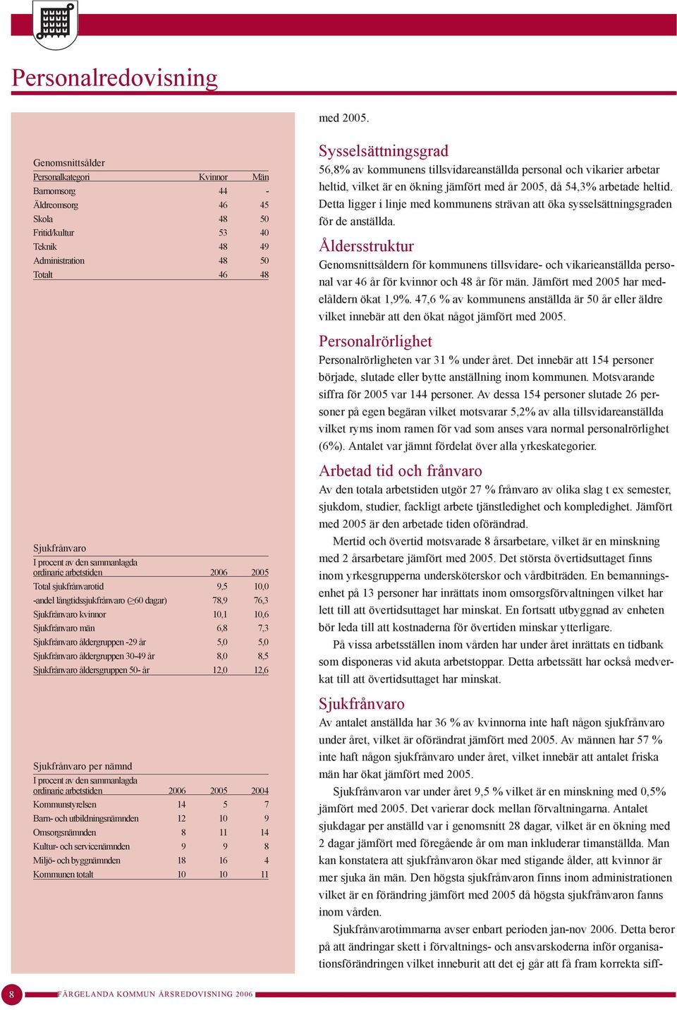 tillsvidareanställda personal och vikarier arbetar heltid, vilket är en ökning jämfört med år 2005, då 54,3% arbetade heltid.