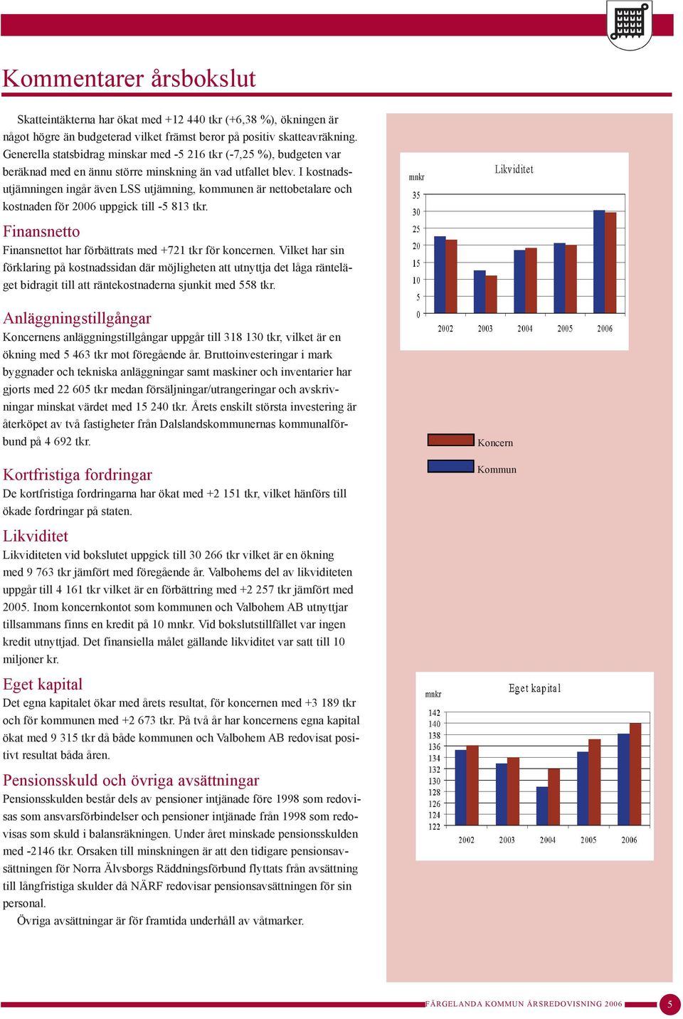 I kostnadsutjämningen ingår även LSS utjämning, kommunen är nettobetalare och kostnaden för 2006 uppgick till -5 813 tkr. Finansnetto Finansnettot har förbättrats med +721 tkr för koncernen.