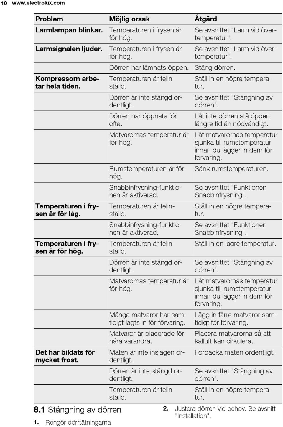 Temperaturen är felinställd. Dörren är inte stängd ordentligt. Dörren har öppnats för ofta. Matvarornas temperatur är för hög. Rumstemperaturen är för hög. Snabbinfrysning-funktionen är aktiverad.