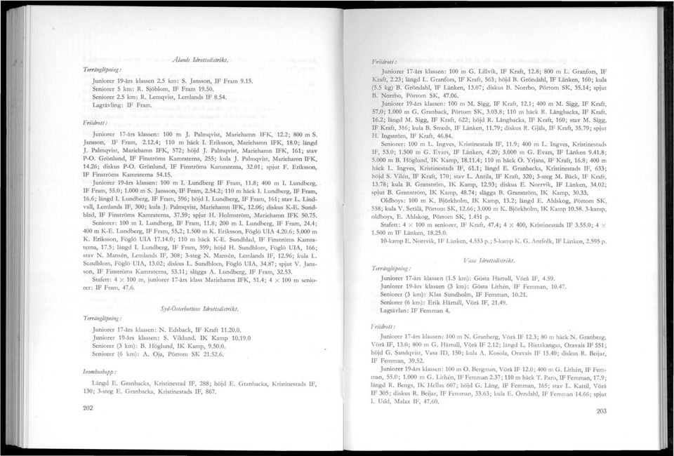 Palmqvisr, Mariehamn IFK, 572; höjd ]. Palmqvist, Mariehamn IFK, 161; stav P-O. Grönlund, IF Finströms Kamratema, 255; kula ]. Palmqvist, Mariehamn IFK, 14.26; diskus P-O.