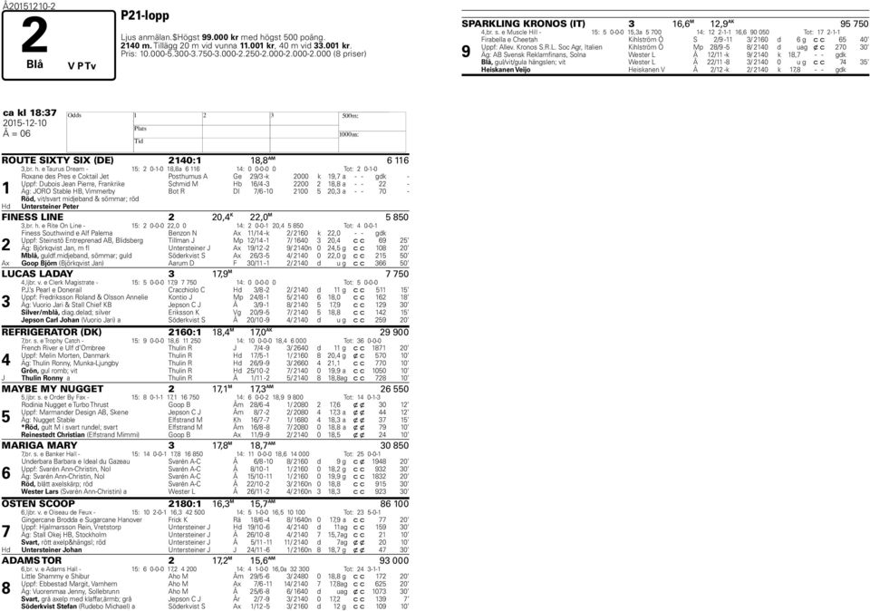 e Muscle ill - 1: 0-0-0 1,3a 00 1: 12 2-1-1 1, 90 00 Tot: 1 2-1-1 9 Firabella e Cheetah Kihlström Ö S 2/9-11 3/ 210 d g c c 0 Uppf: Allev. Kronos S.R.L.