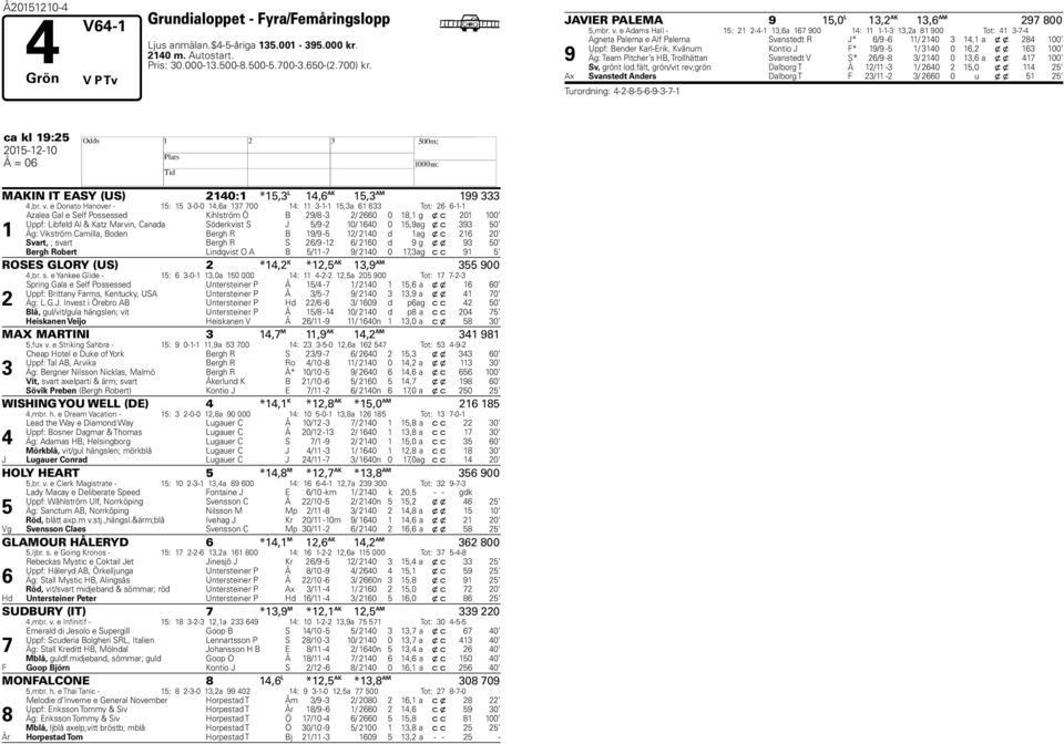 e Adams all - 1: 21 2--1 13,a 1 900 1: 11 1-1-3 13,2a 81 900 Tot: 1 3-- 9 Agneta Palema e Alf Palema Svanstedt R J* /9-11/ 210 3 1,1 a x x 28 100 Uppf: Bender Karl-Erik, Kvänum Kontio J F* 19/9-1/