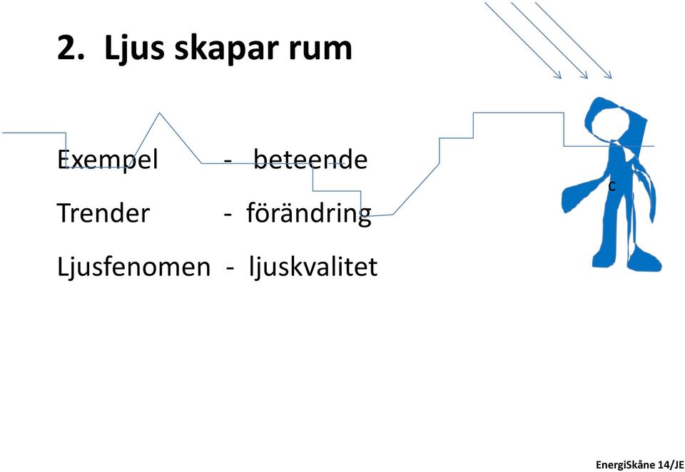 Trender - förändring