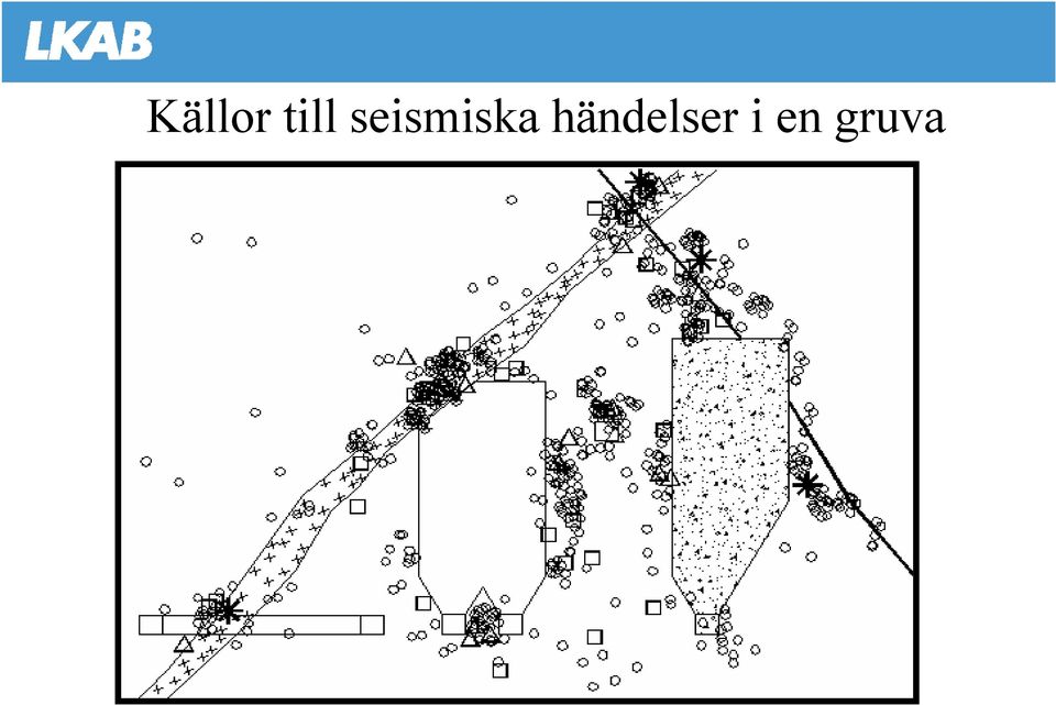 seismiska