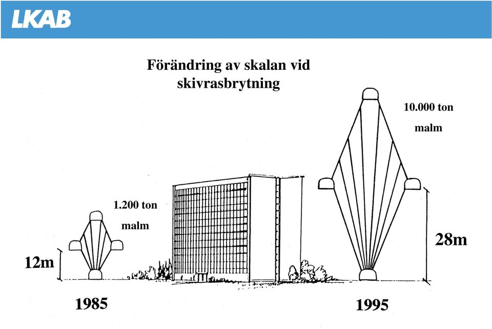 skivrasbrytning 10.