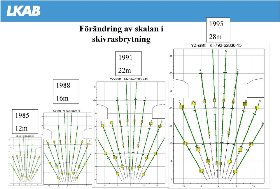 skivrasbrytning