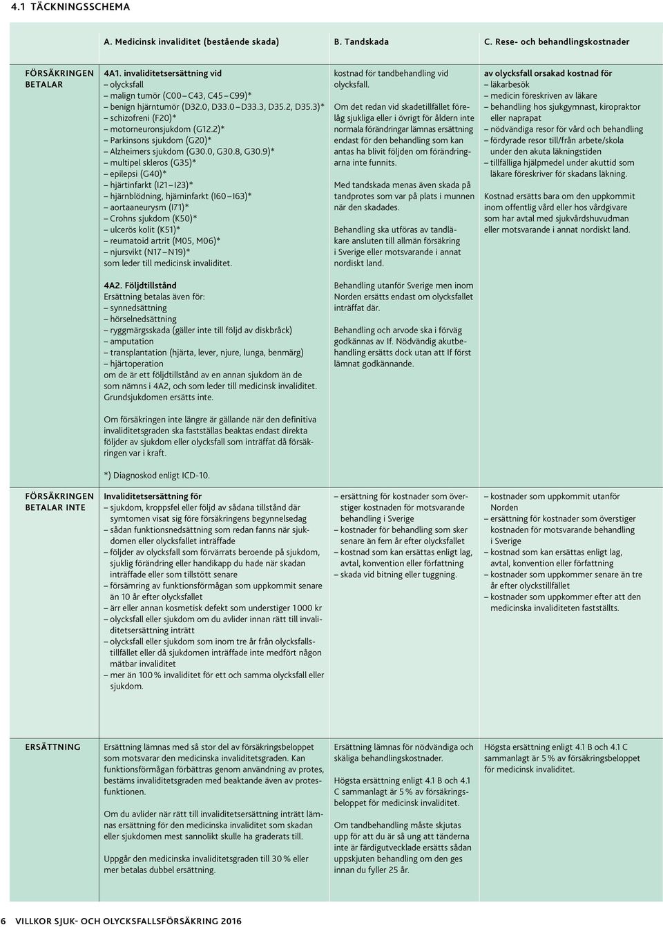 2)* Parkinsons sjukdom (G20)* Alzheimers sjukdom (G30.0, G30.8, G30.