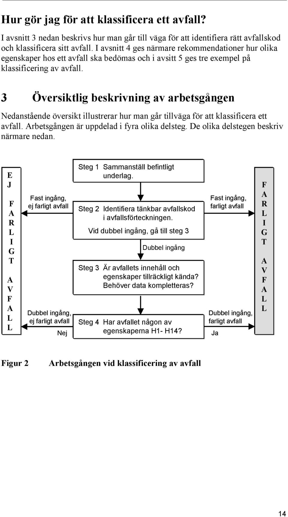 3 Översiktlig beskrivning av arbetsgången Nedanstående översikt illustrerar hur man går tillväga för att klassificera ett avfall. Arbetsgången är uppdelad i fyra olika delsteg.