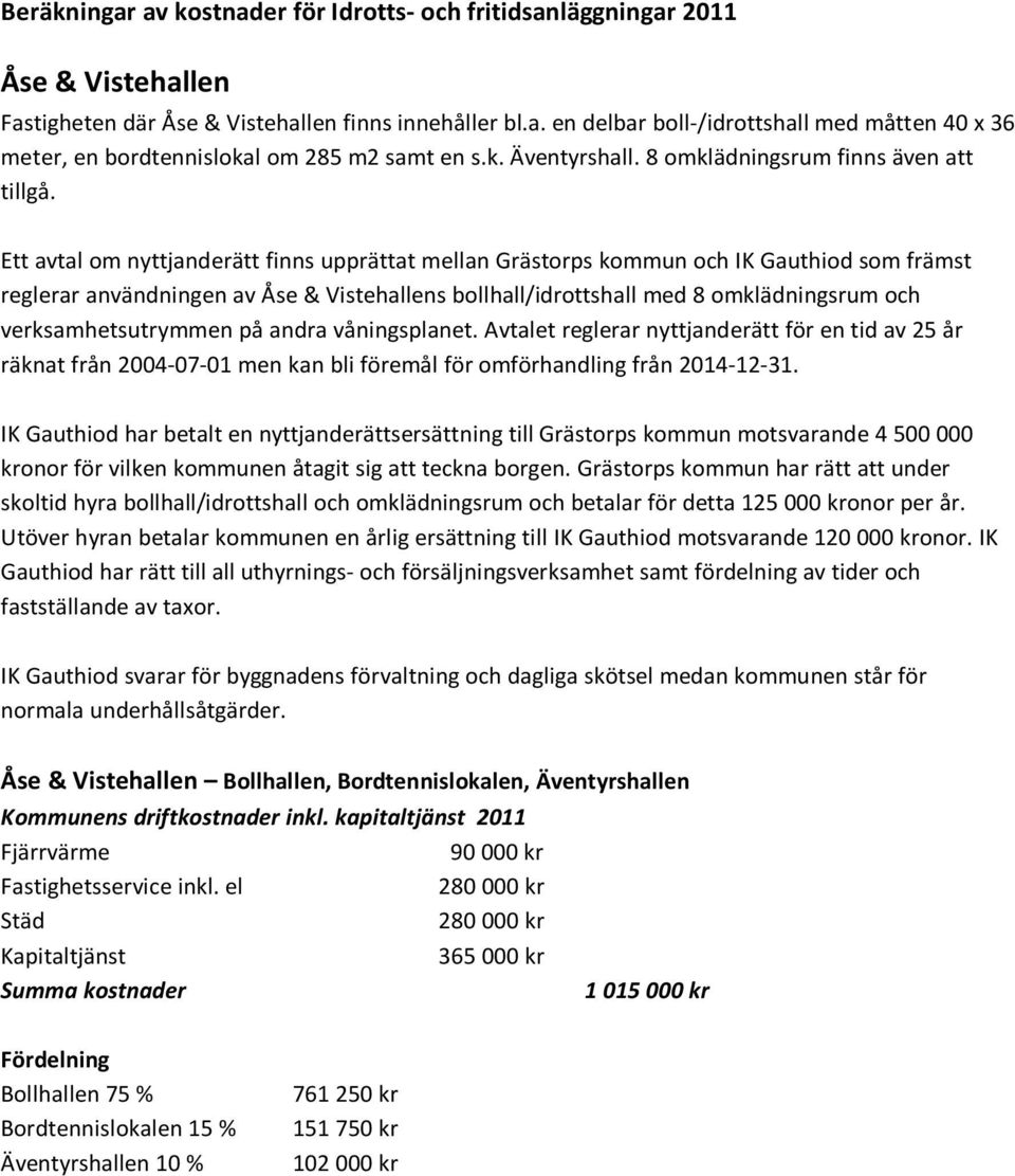 Ett avtal om nyttjanderätt finns upprättat mellan Grästorps kommun och IK Gauthiod som främst reglerar användningen av Åse & Vistehallens bollhall/idrottshall med 8 omklädningsrum och