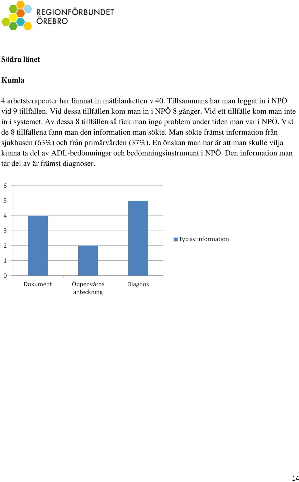 Av dessa 8 tillfällen så fick man inga problem under tiden man var i NPÖ. Vid de 8 tillfällena fann man den information man sökte.