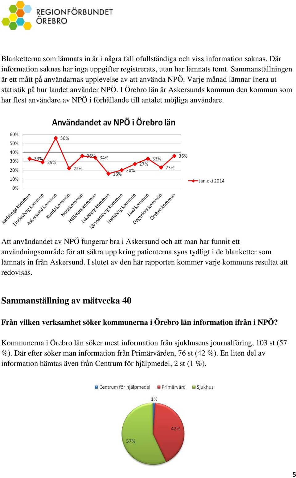 I Örebro län är Askersunds kommun den kommun som har flest användare av NPÖ i förhållande till antalet möjliga användare.