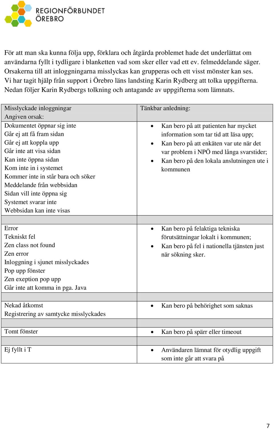 Nedan följer Karin Rydbergs tolkning och antagande av uppgifterna som lämnats.