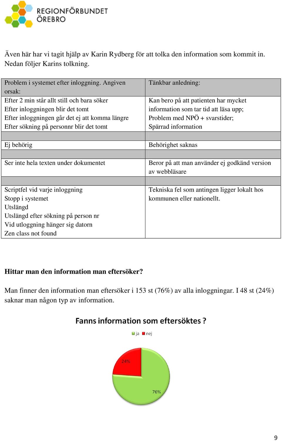 hela texten under dokumentet Scriptfel vid varje inloggning Stopp i systemet Utslängd Utslängd efter sökning på person nr Vid utloggning hänger sig datorn Zen class not found Tänkbar anledning: Kan