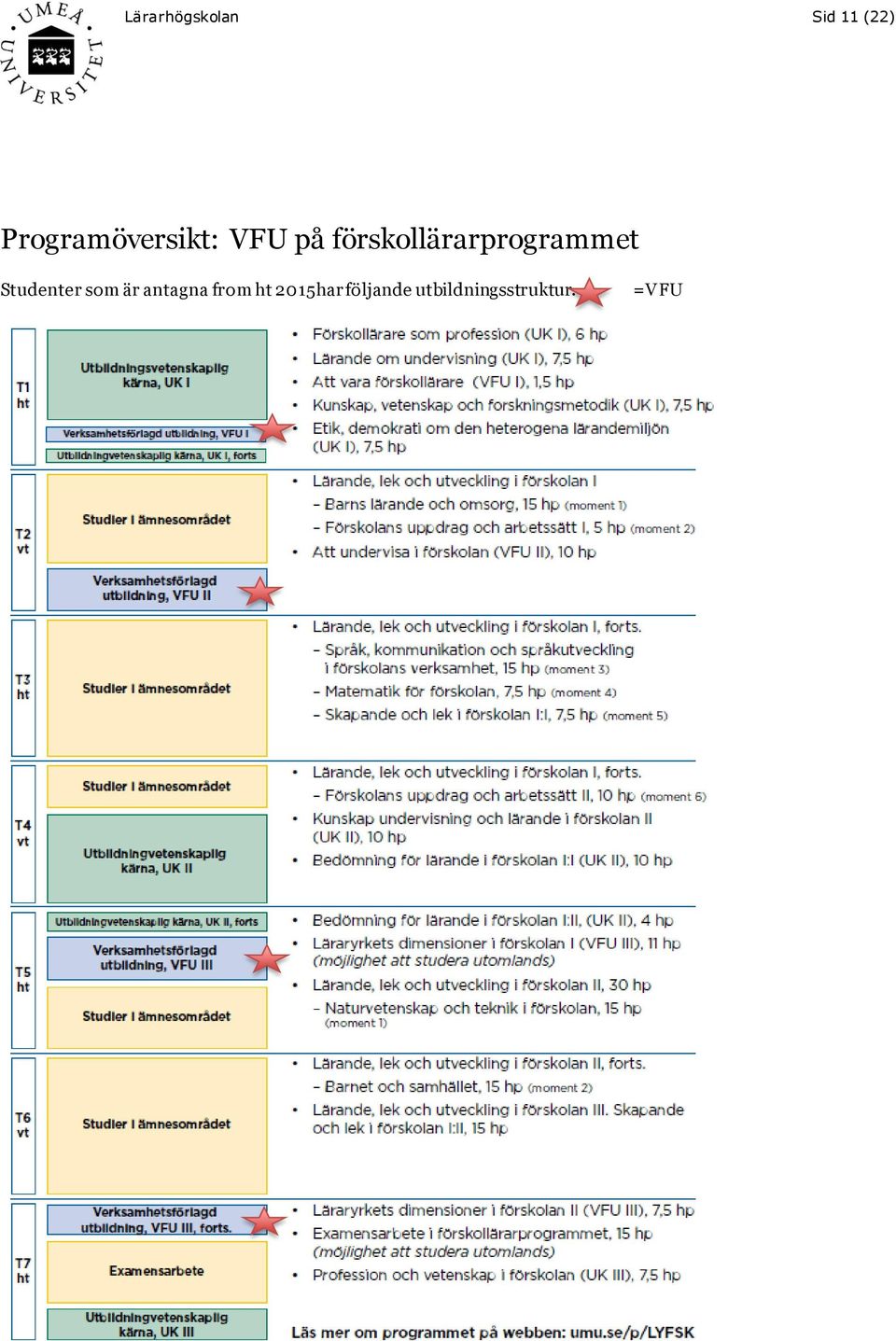 förskollärarprogrammet Studenter som