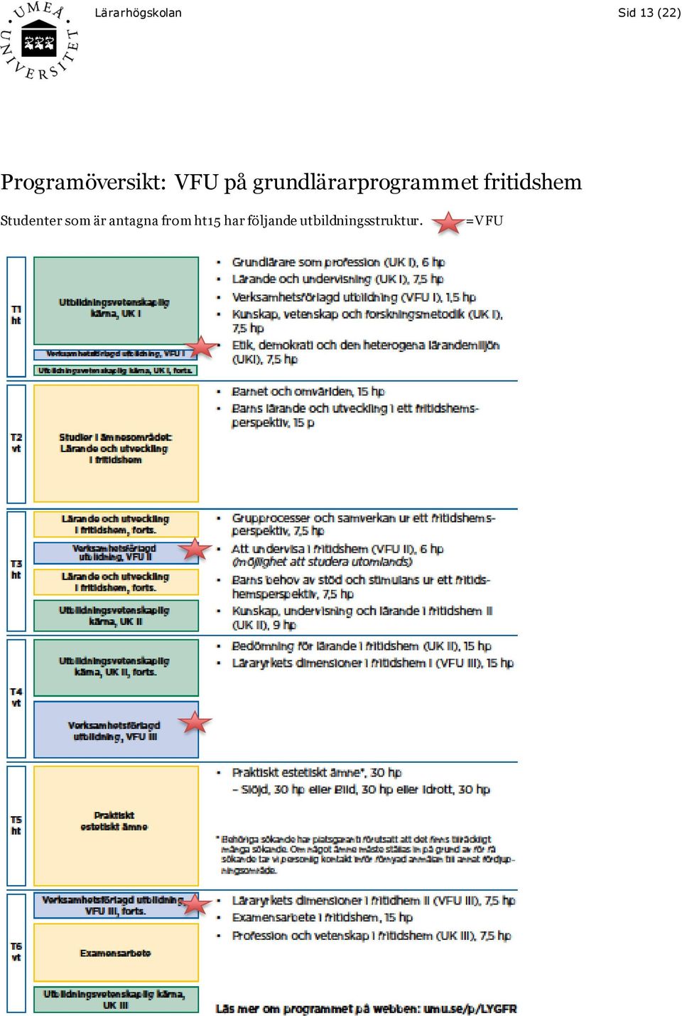 grundlärarprogrammet fritidshem